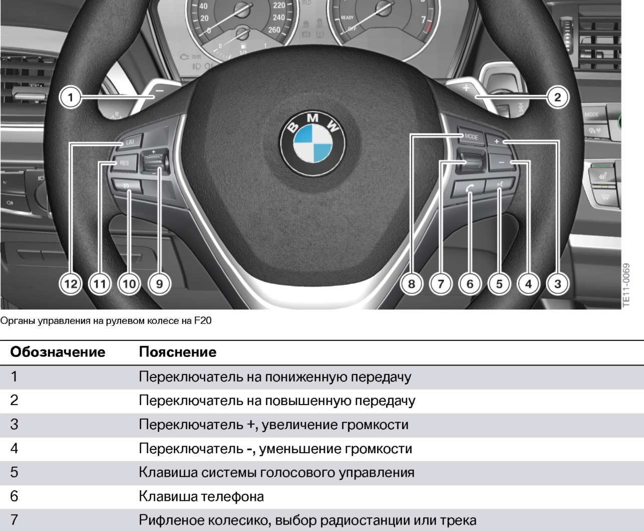 Форум владельцев и любителей БМВ - Показать сообщение отдельно - BMW F20