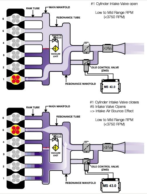 Bmw code 212 vanos mechanical fault #6