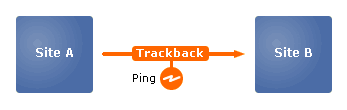 Trackback